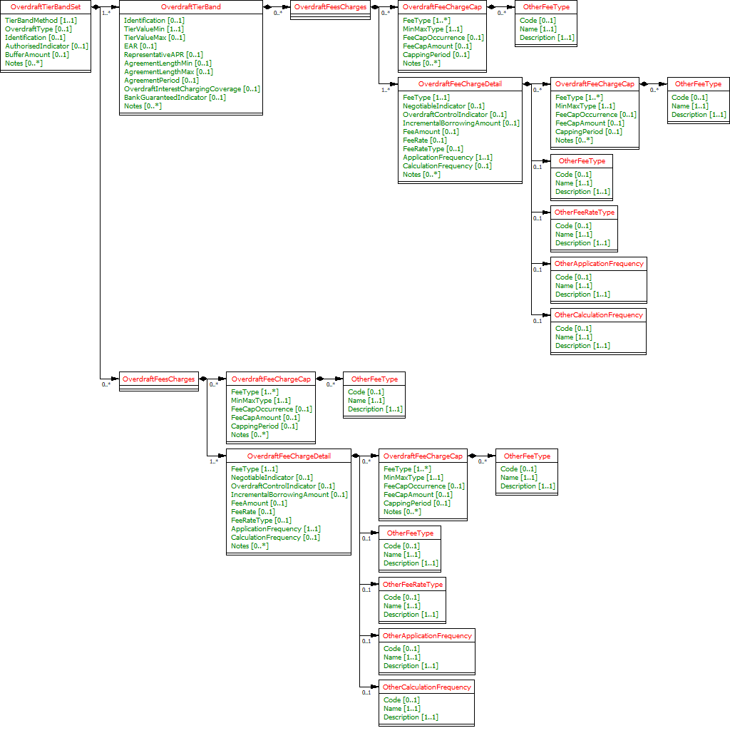  BCAAccountInfoOverdraftt.ClassDiagram.png 